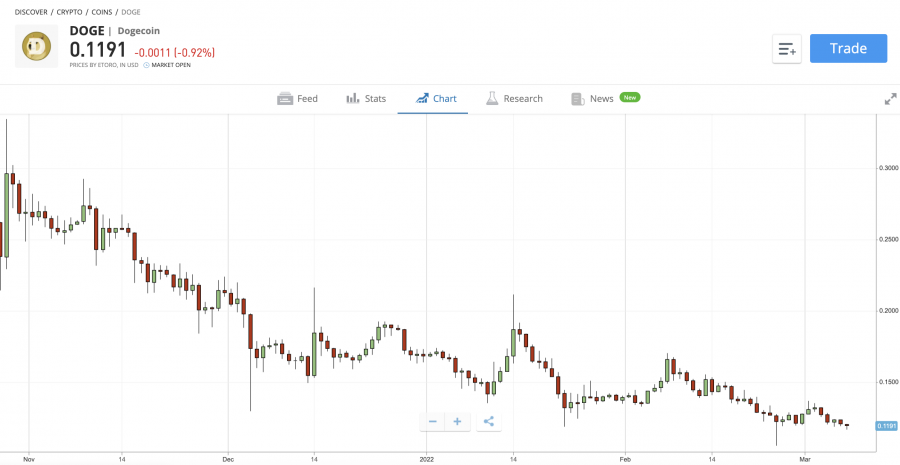 what is dogecoin?