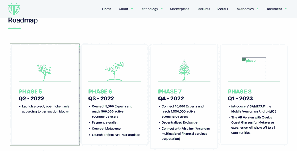 ICO 사이트 로드맵