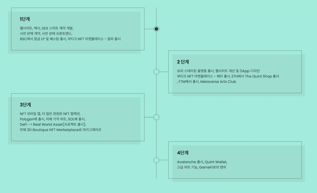 퀸트 프로젝트 로드맵