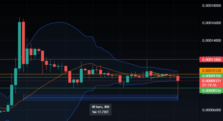 테라 루나 클래식 가격 760x411