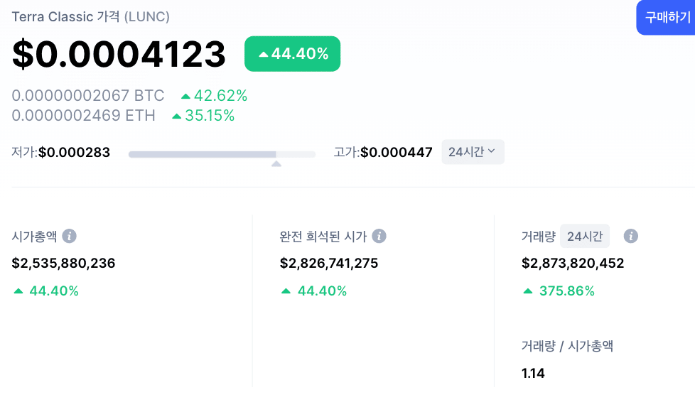 테라 클래식 가격 LUNC