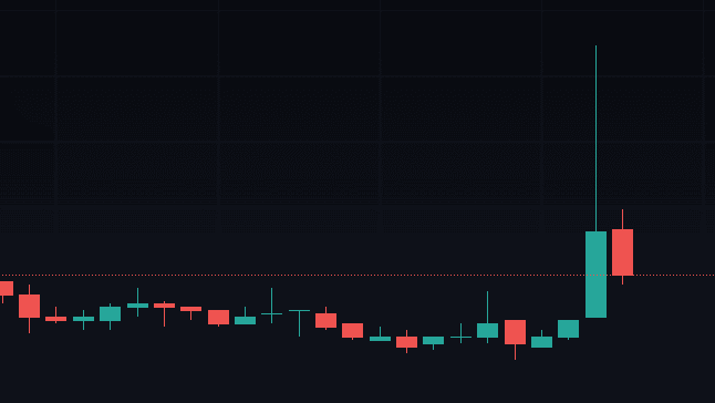 디크레드 코인 차트