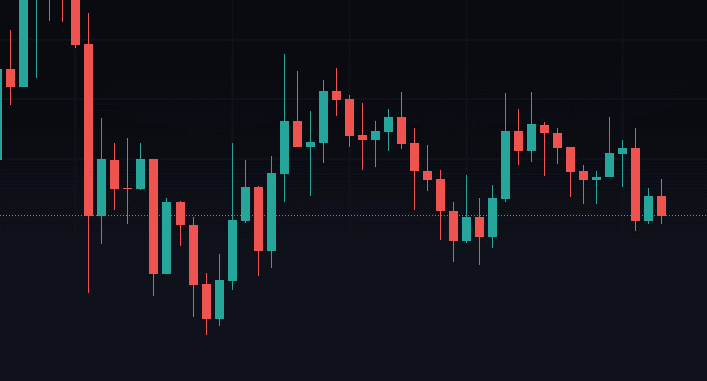LUNC 가격 차트