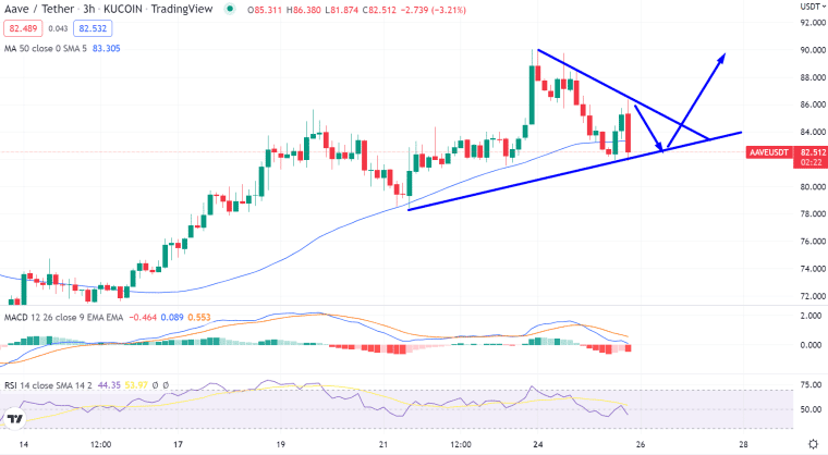 AAVE 차트