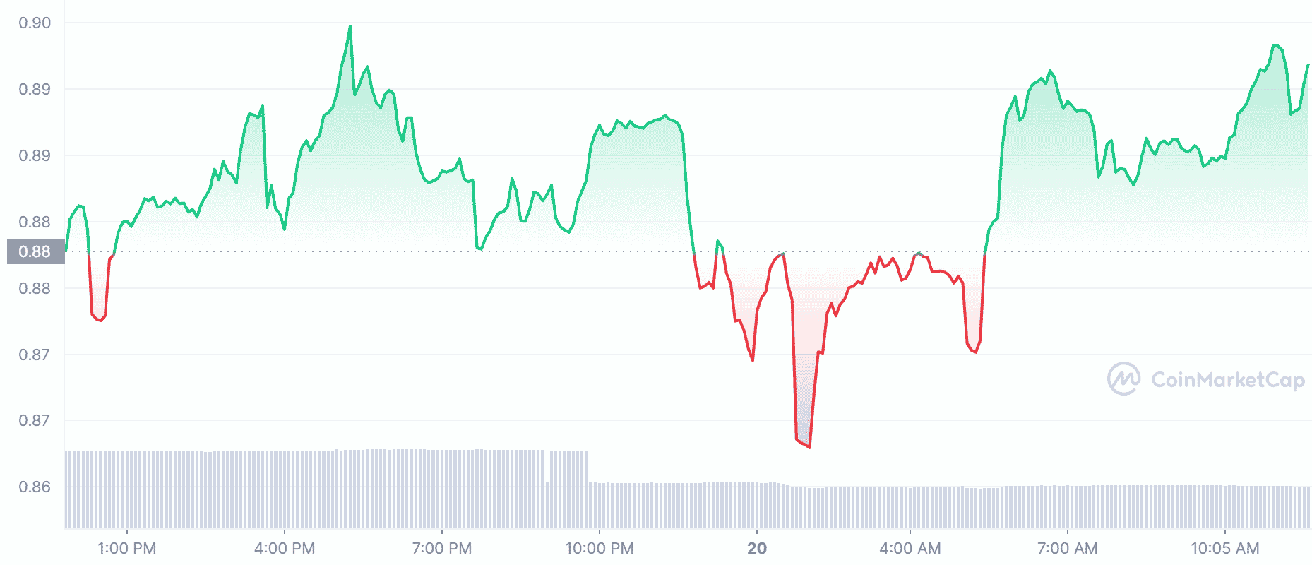 nexo price