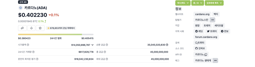 ADA Cardano Price