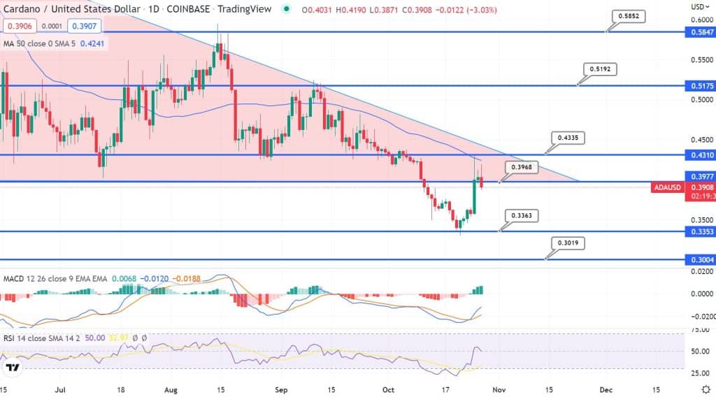 Cardano Price Prediction