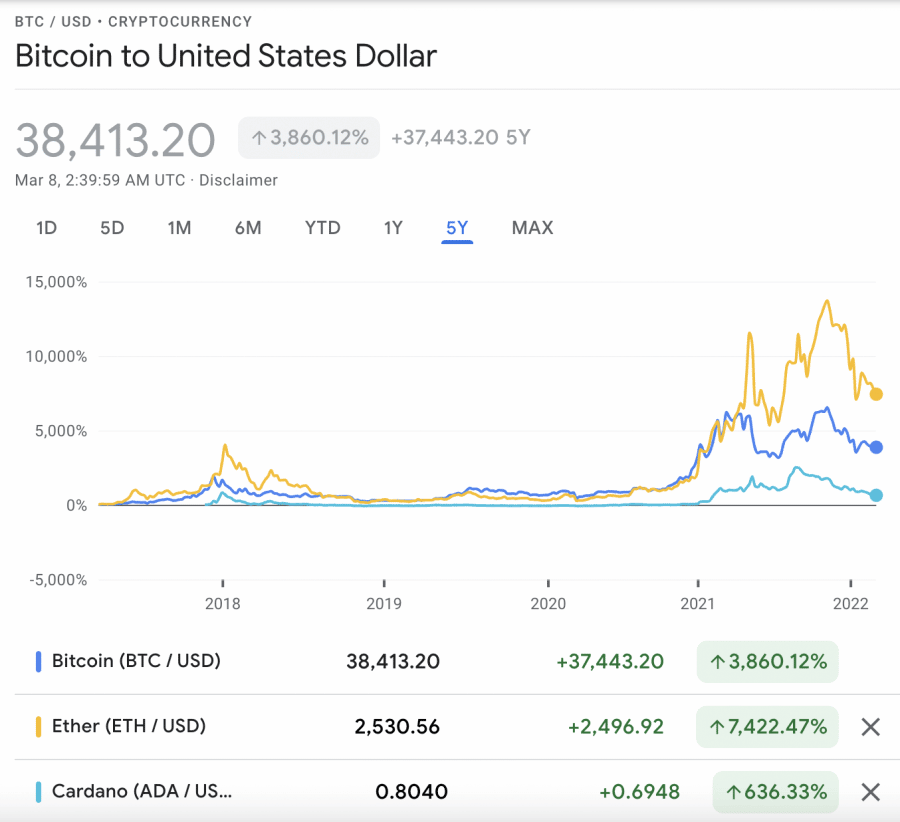 유망 알트 코인 추천
