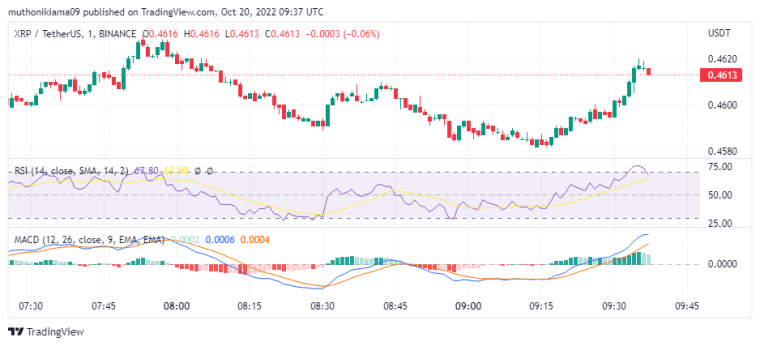 리플 XRP 코인 가격