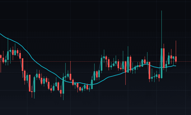 LUNC 가격 전망