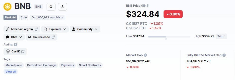 바이낸스코인과 BNB