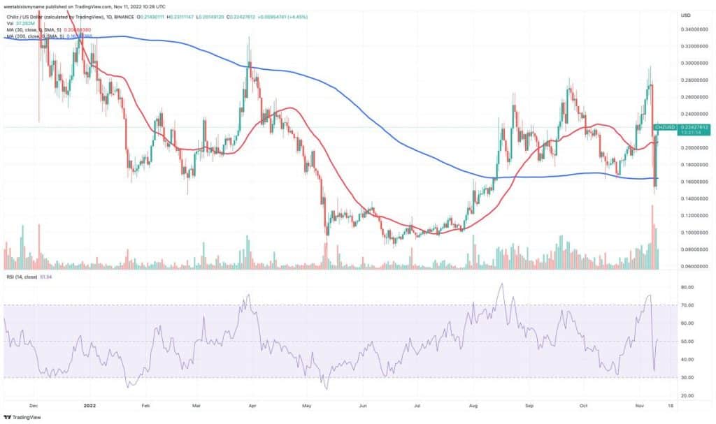 CHZ price chart