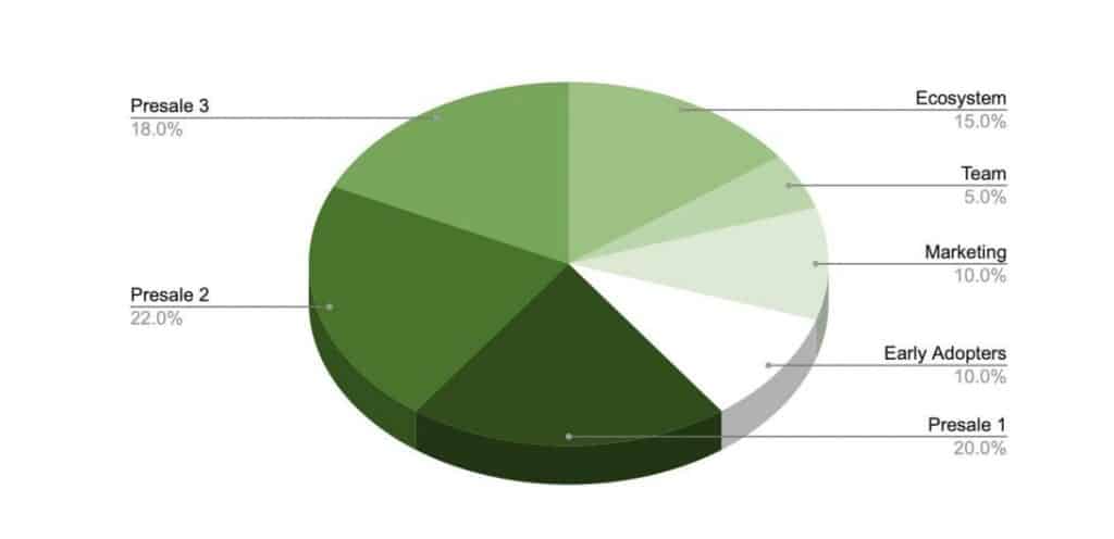 IMPT 토큰 사전 판매 