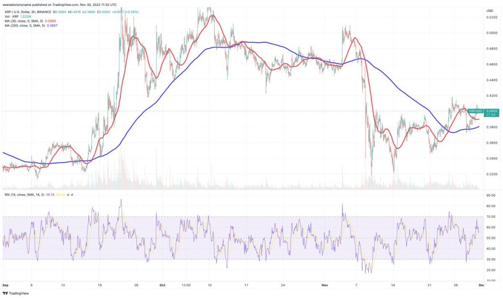 XRP 가격 차트