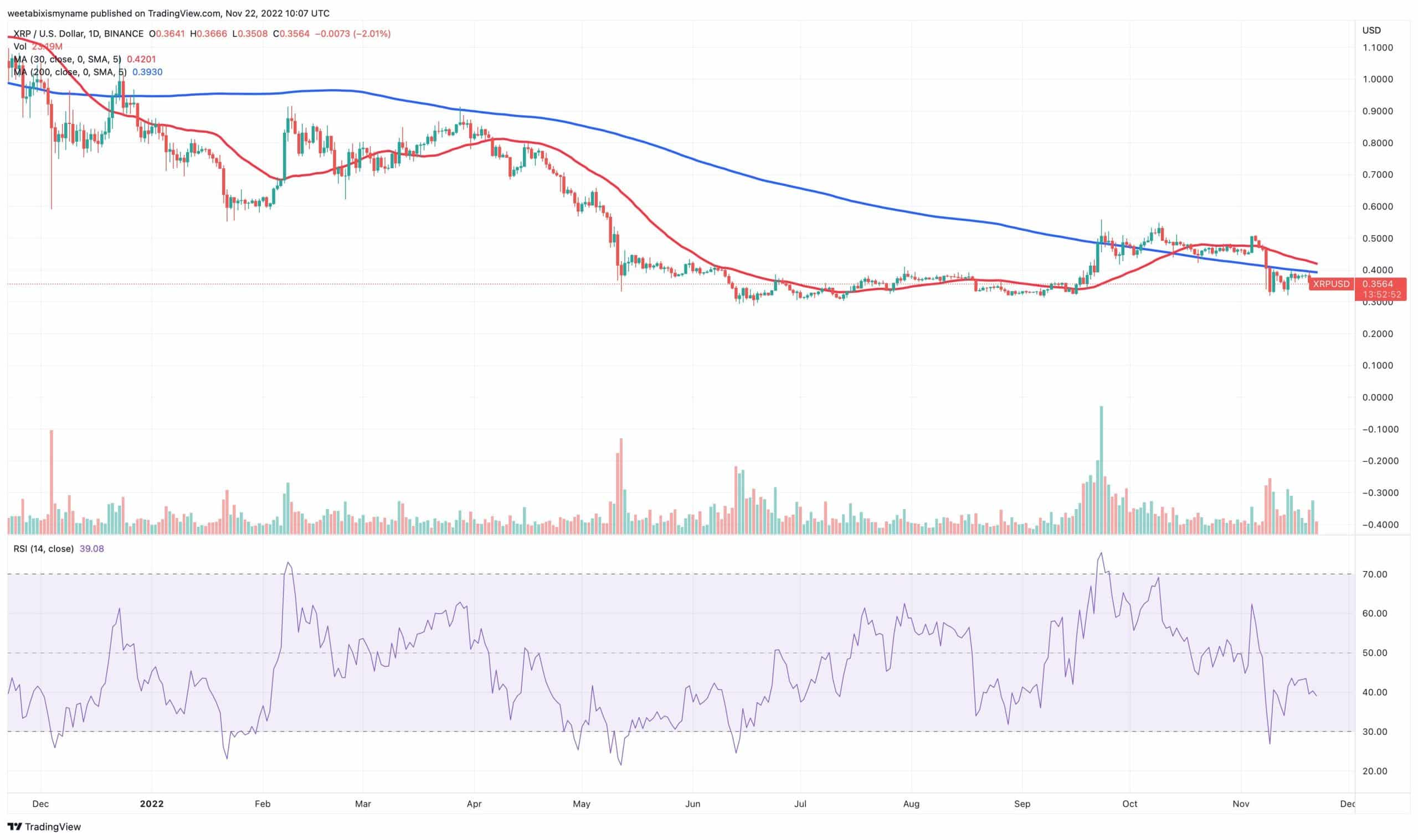 XRP / USD 가격 차트