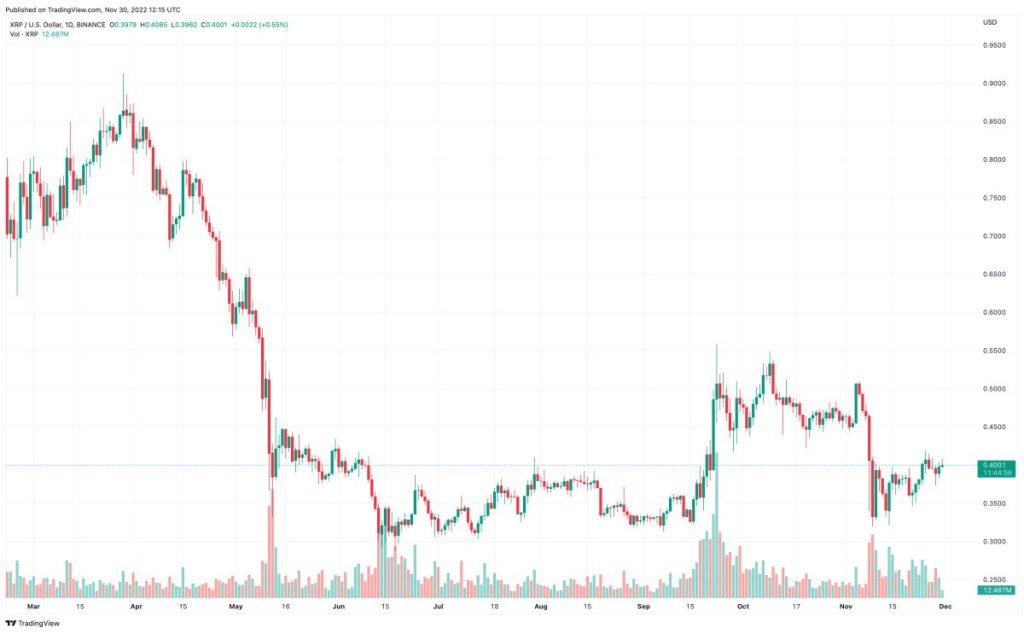 XRP 가격 예측