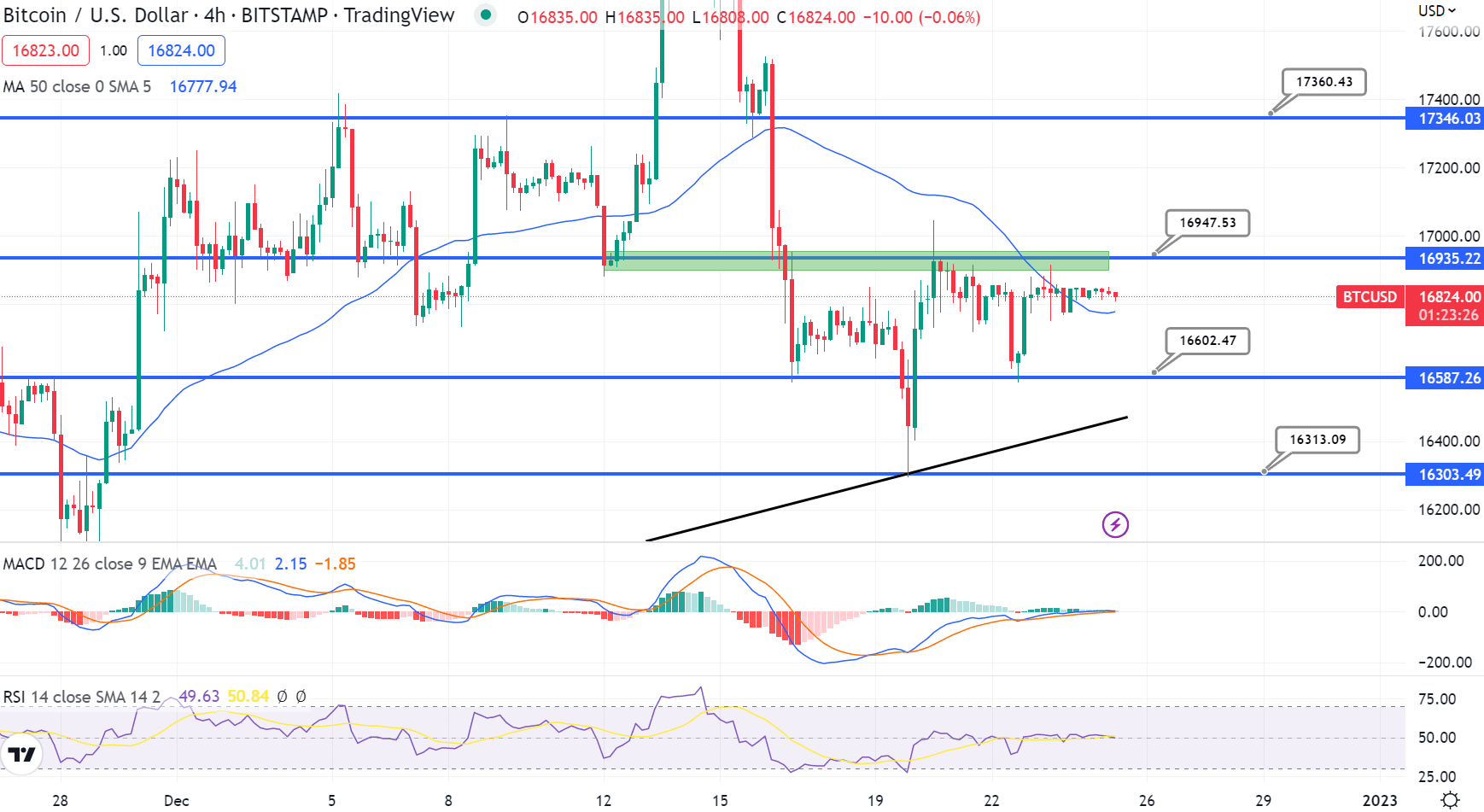 btc