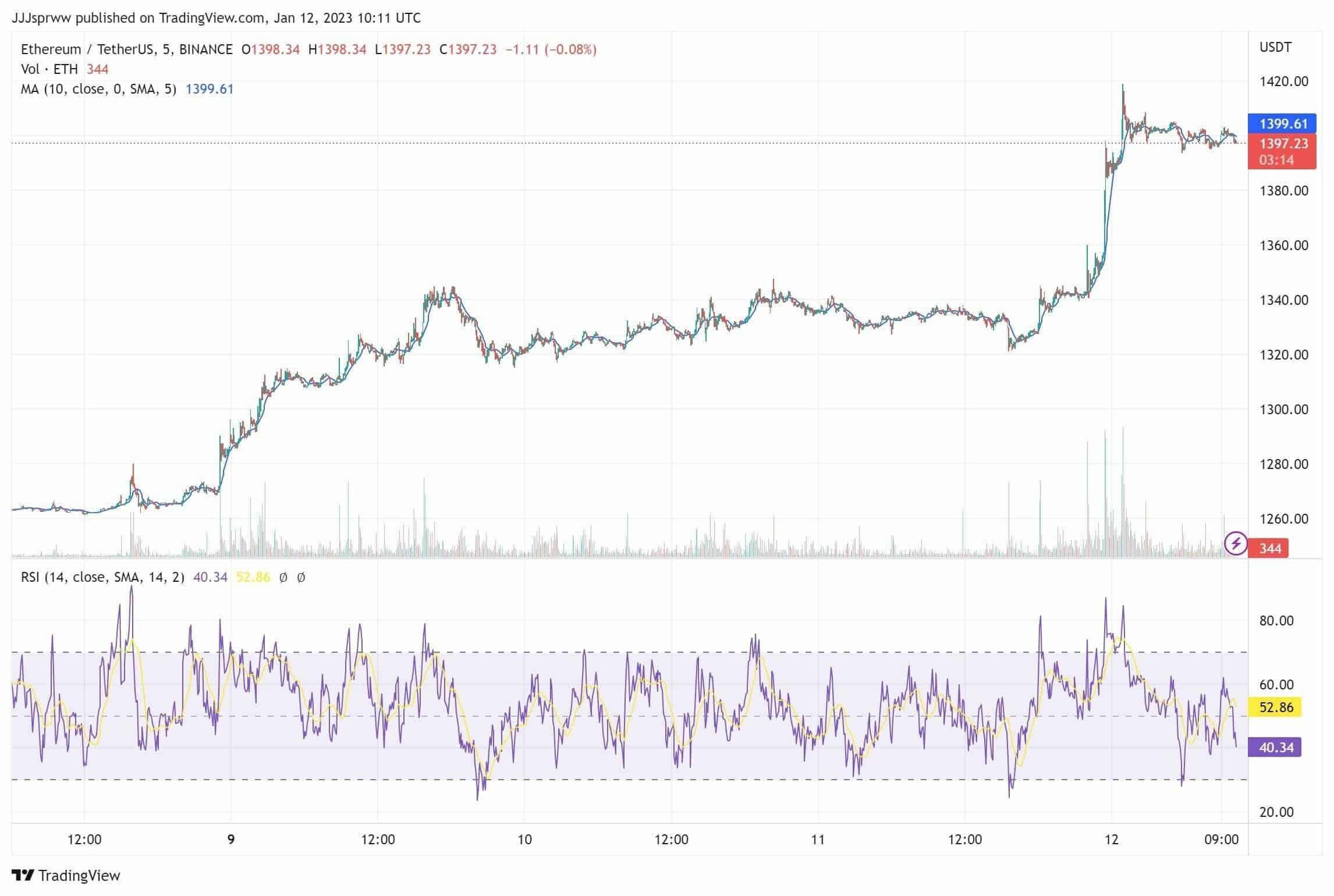 eth
