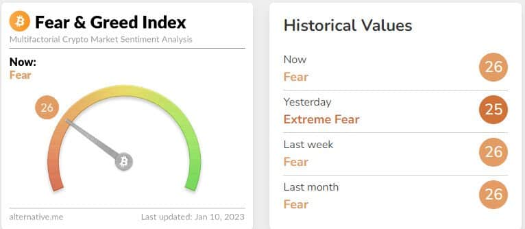 alternative.me fear and green index