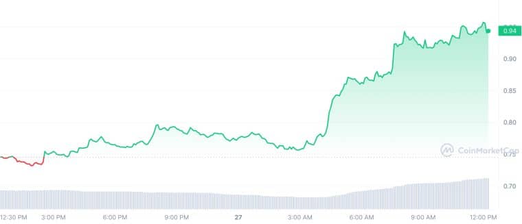 STX 차트