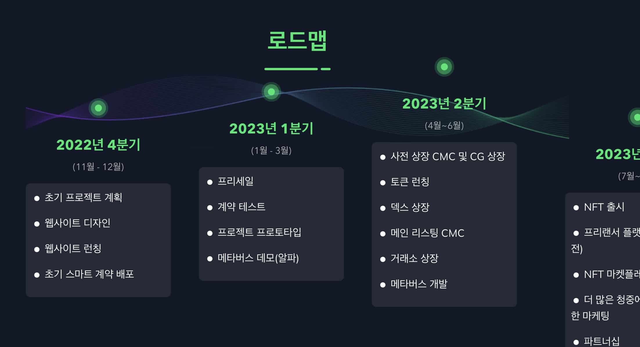 디랜스 로드맵