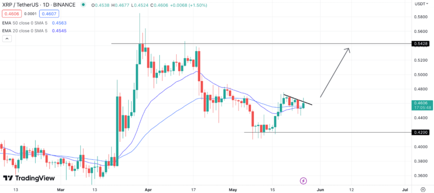XRP 차트