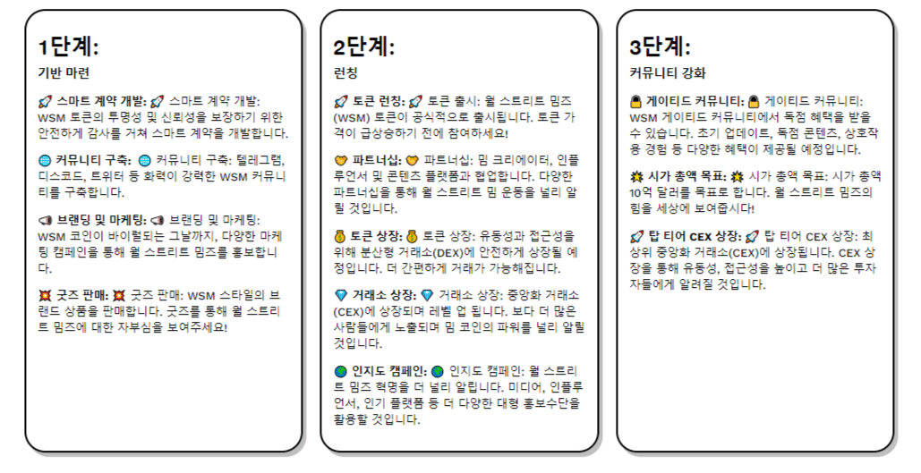 월 스트리트 밈즈