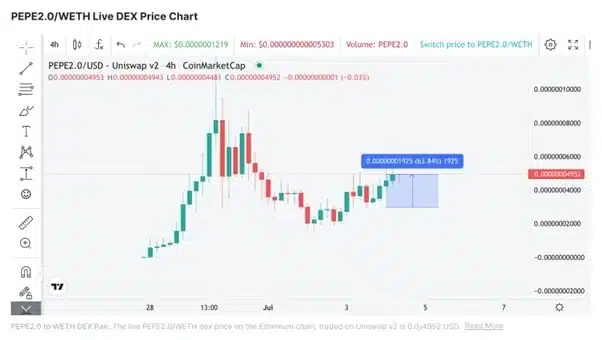 페페2.0 차트