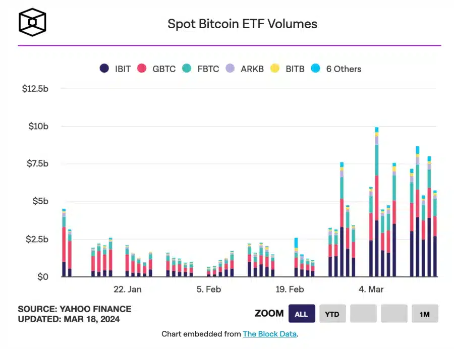 비트코인 ETF 옵션