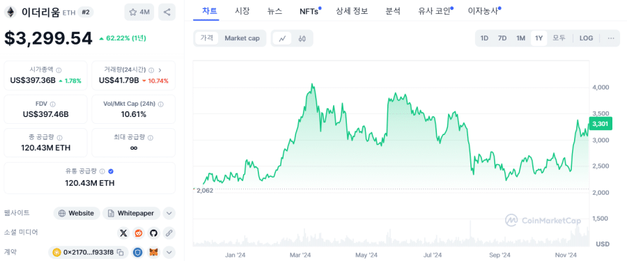 이더리움 전망