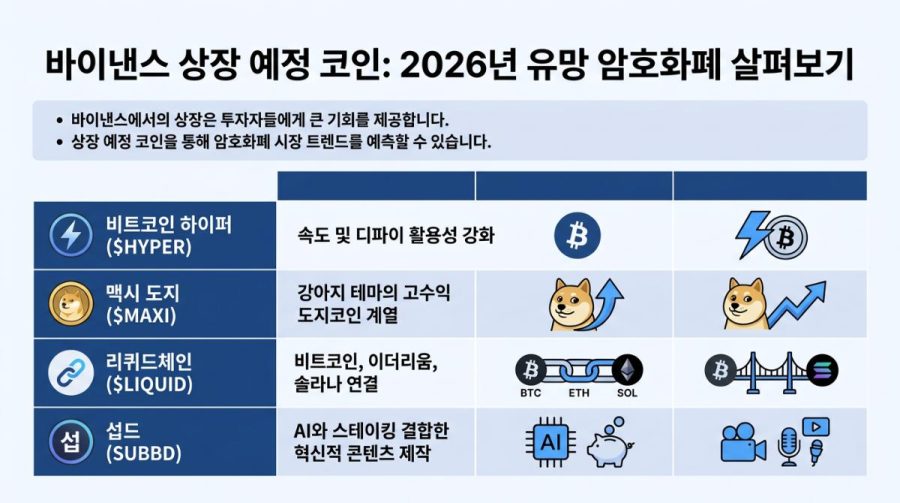 바이낸스 상장 예정 코인