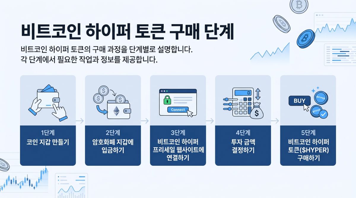 비트코인 하이퍼 구매 방법 단계별 설명